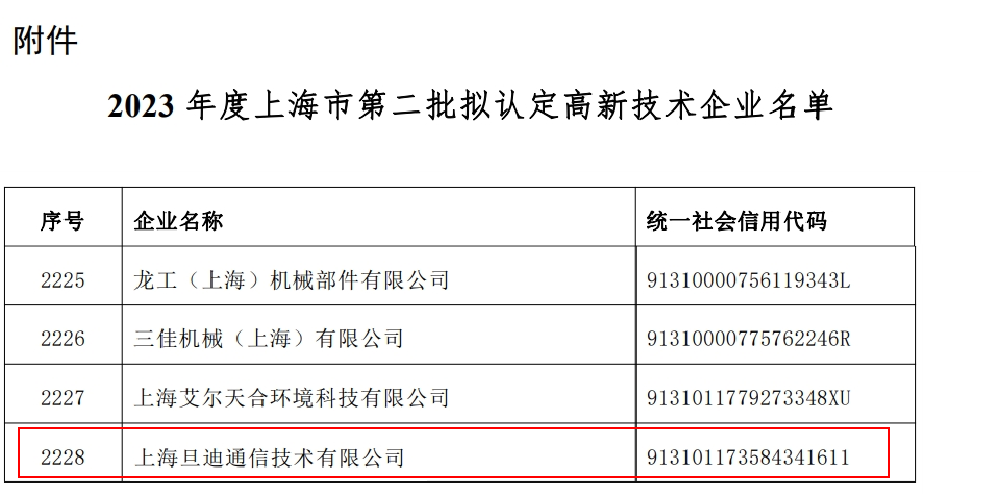 喜訊！上海旦迪通信獲得2023年度上海市高新技術(shù)企業(yè)復(fù)審認(rèn)定”